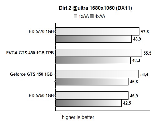 dirt2_16x10