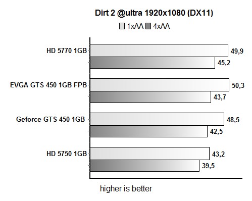 dirt2_19x10