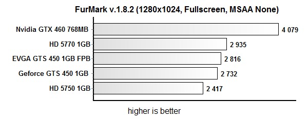 furMark