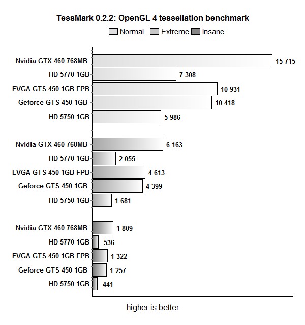 tessMark