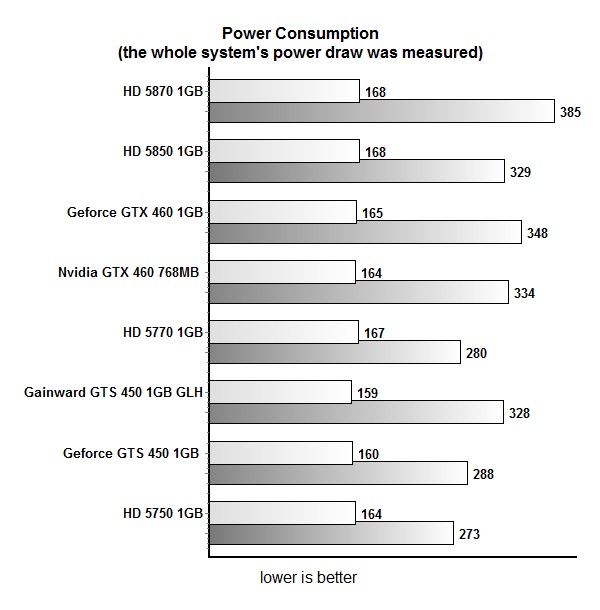 test_power