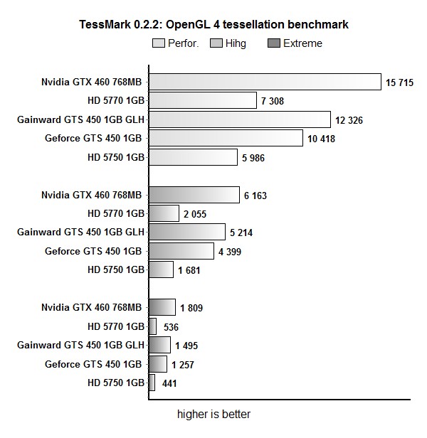 test_tess