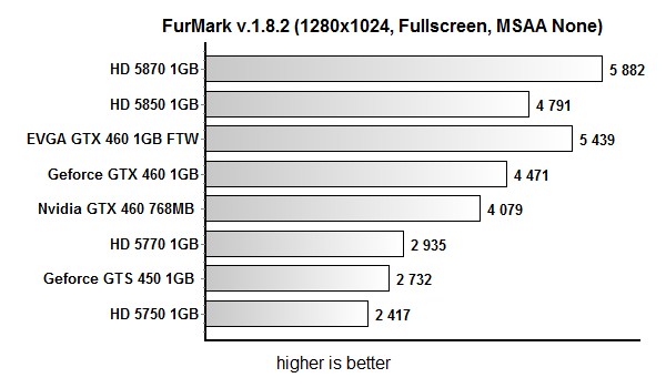 furMark