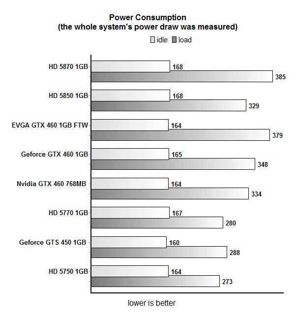 power460ftw