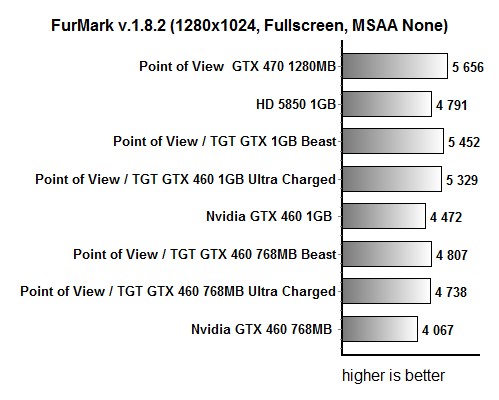 TGT_GTX460_furMark