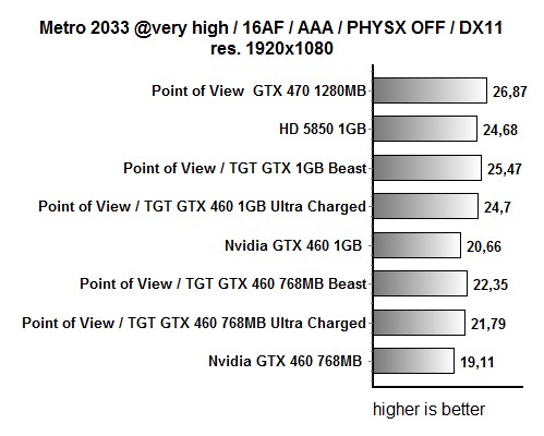 TGT_GTX460_metro