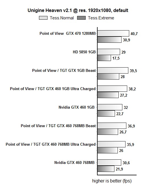 TGT_GTX460_unigine