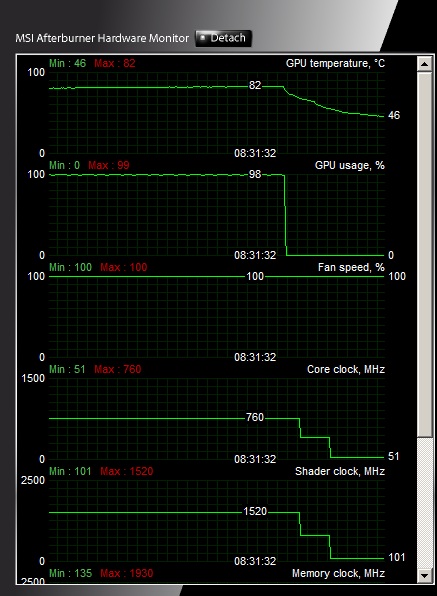 gtx-470-gs-760-1930-temp