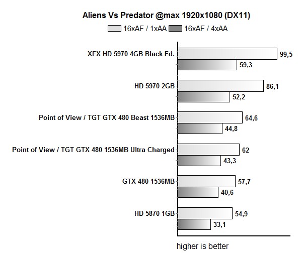 beast_480_avp1