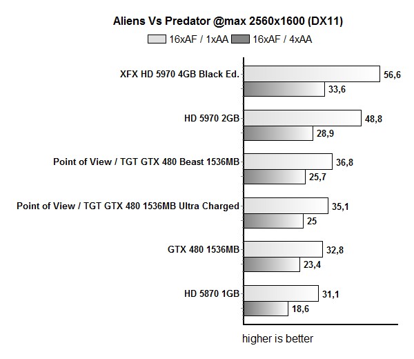 beast_480_avp2