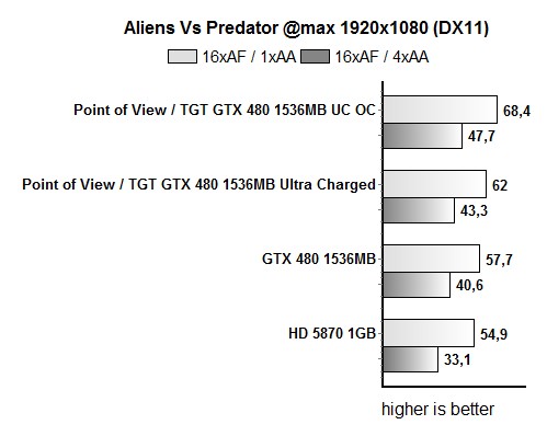 avp1