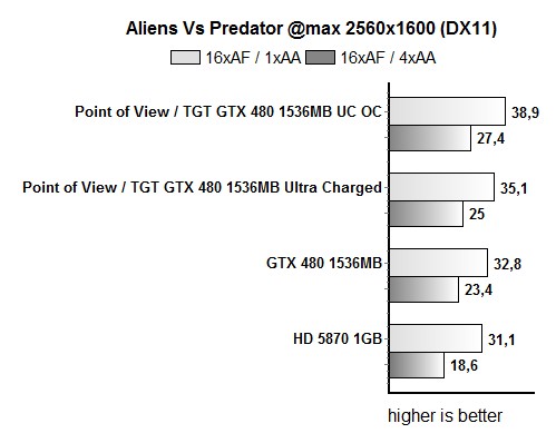 avp2