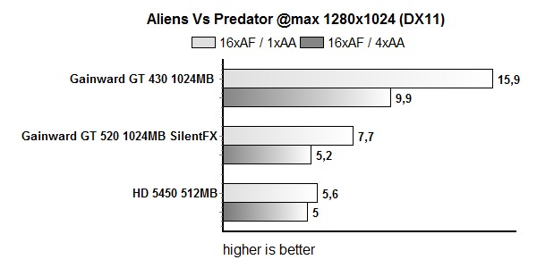 avp1280