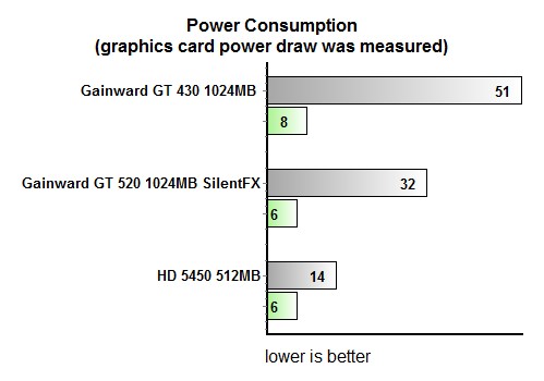 power max