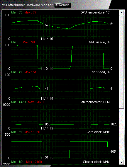 550_ti_beast_afterburner_oc_temp