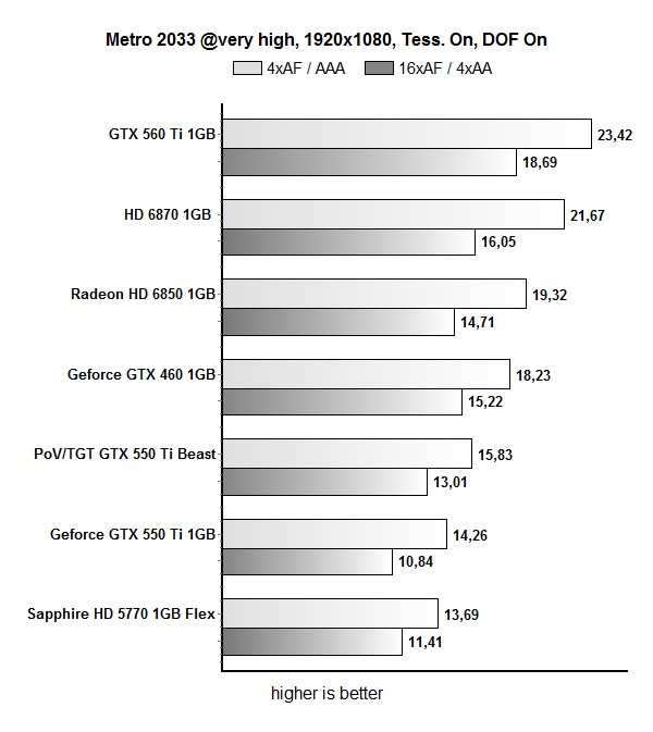 550ti_beaset_metro