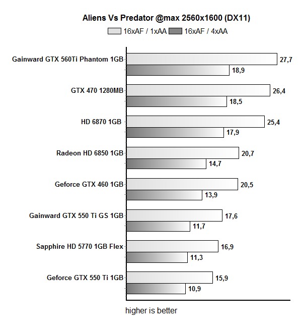 2avp2560