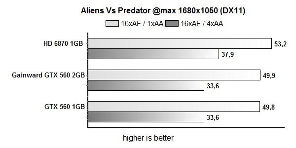 avp1680