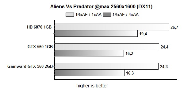 avp2560