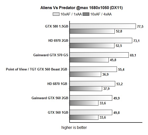 avp 1680