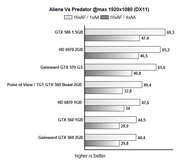 avp 1920