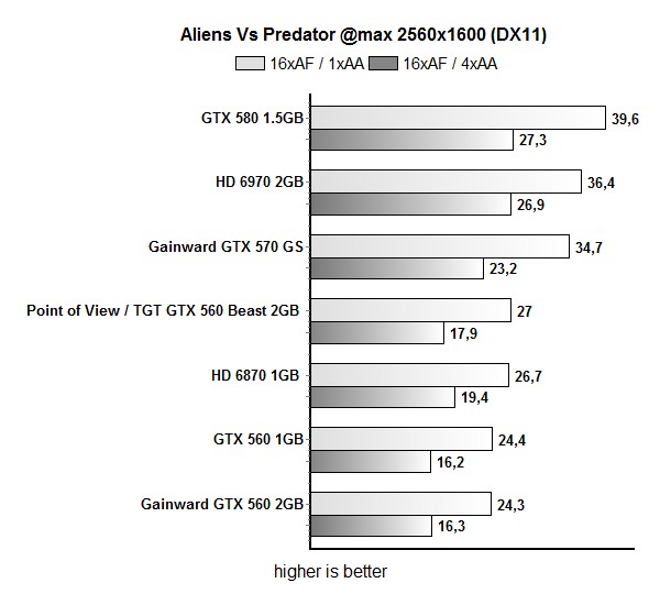 avp 2560