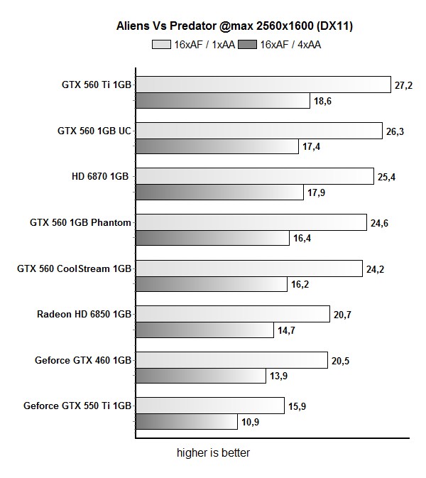 avp2560