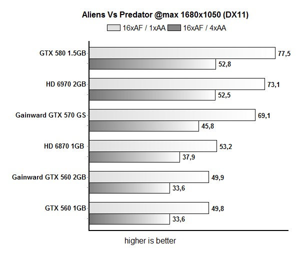 avp1680