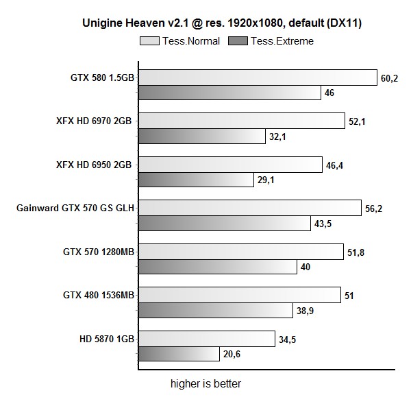 unigine