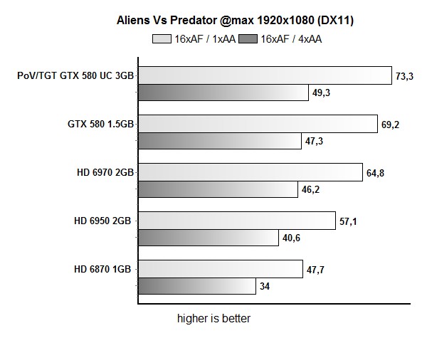 avp1