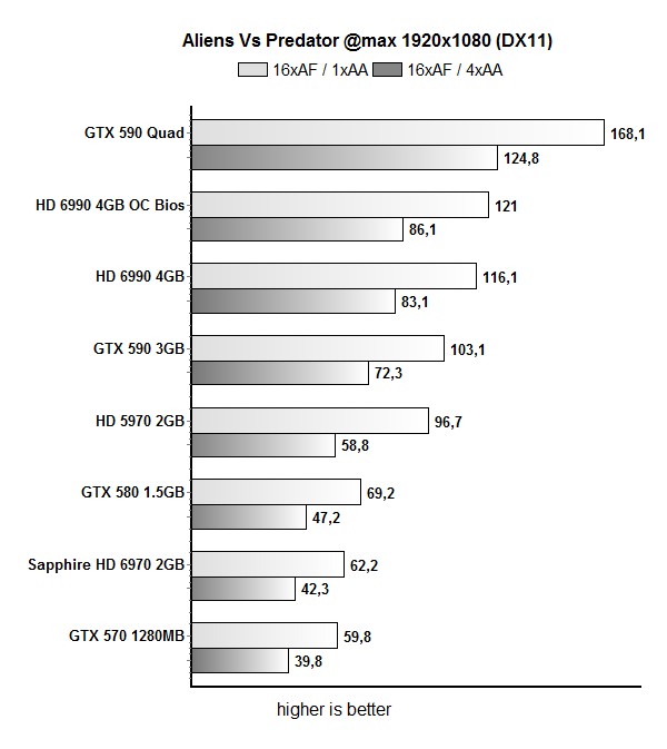 590_quad_avp1