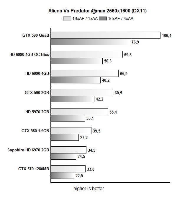 590_quad_avp2