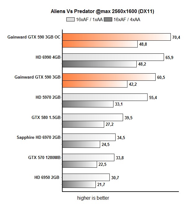 gainward_gtx_590_avp_oc