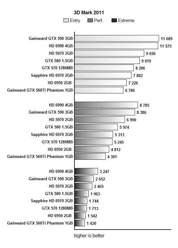 gainward_gtx_590_mark_2011