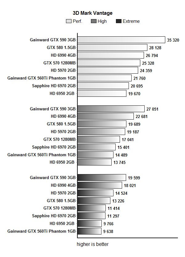 gainward_gtx_590_mark_vantage
