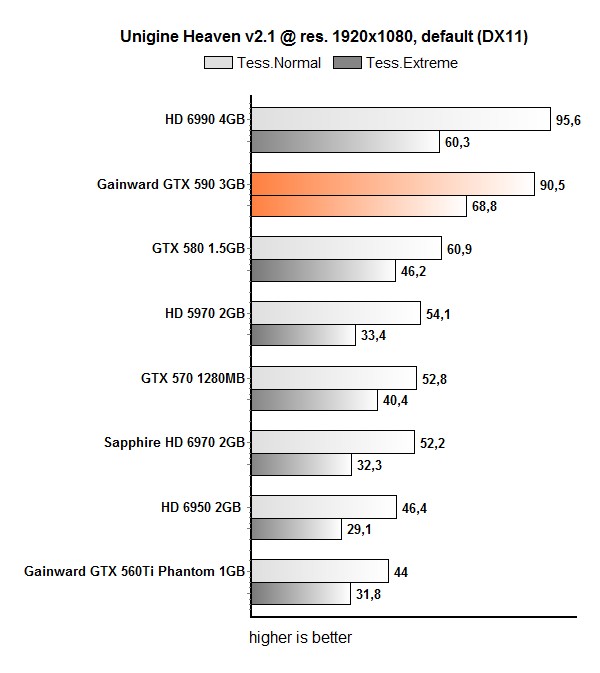 gainward_gtx_590_unigine