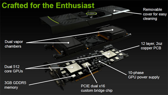 gtx590-cooler-design