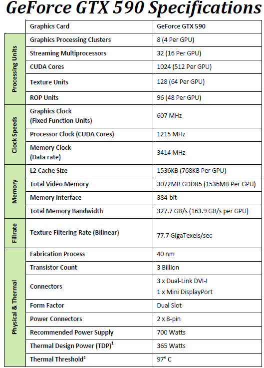 gtx590-details