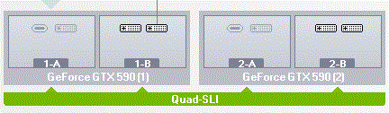 quad_sli_in_driver