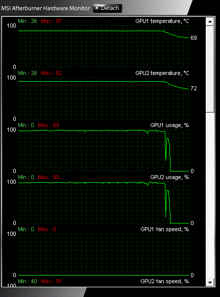 tgt_oc_temp