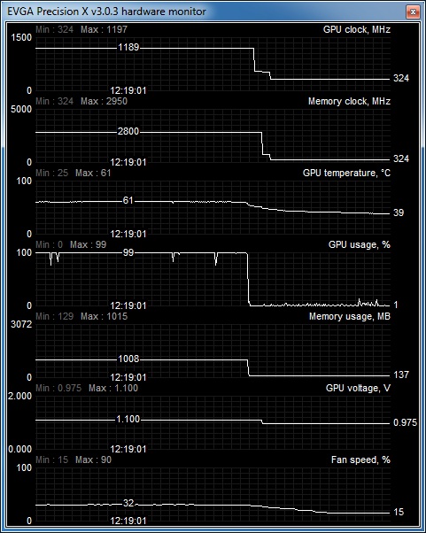 load 650 UC