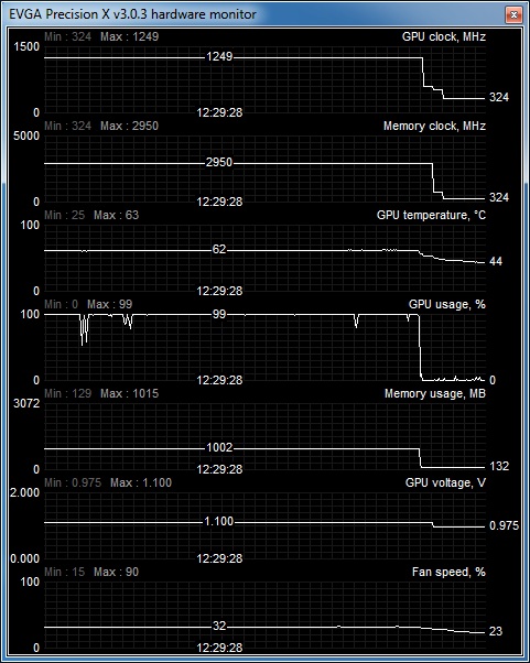 load  OC 650 UC