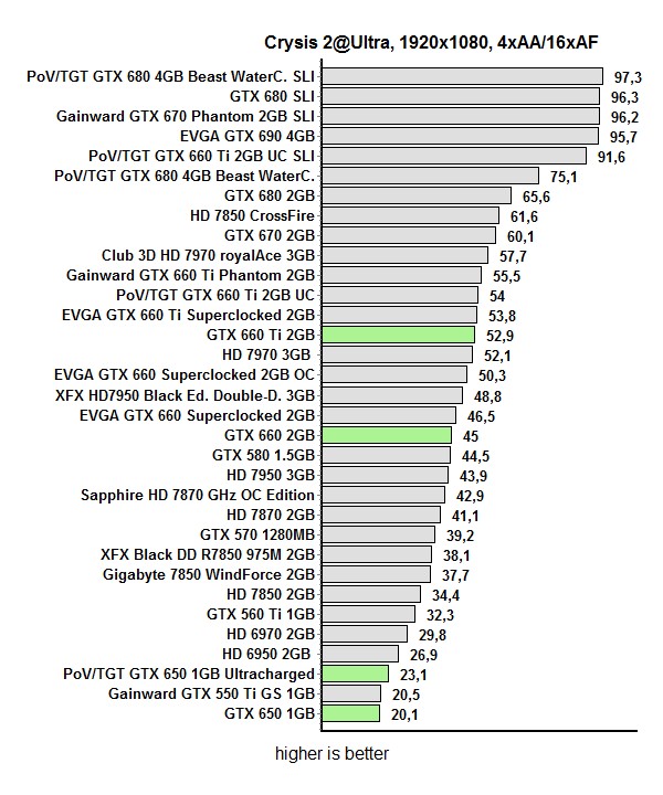 res 650 crysis 2 1 oc