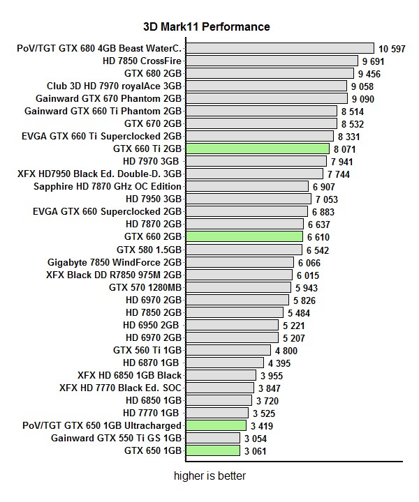 res 650 mark perf