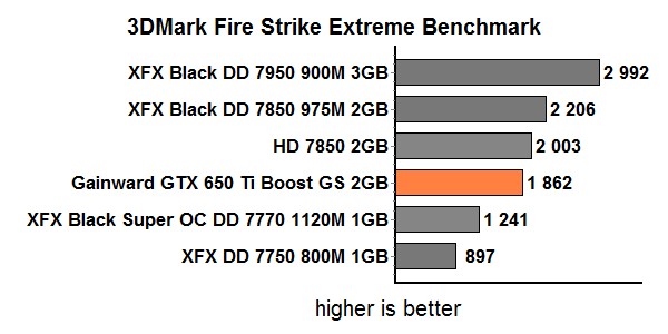 res mark firestrike extreme