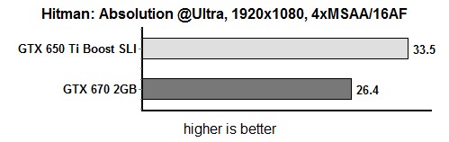 res hitman 2560