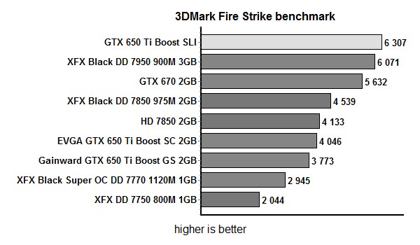 res mark fireStrike