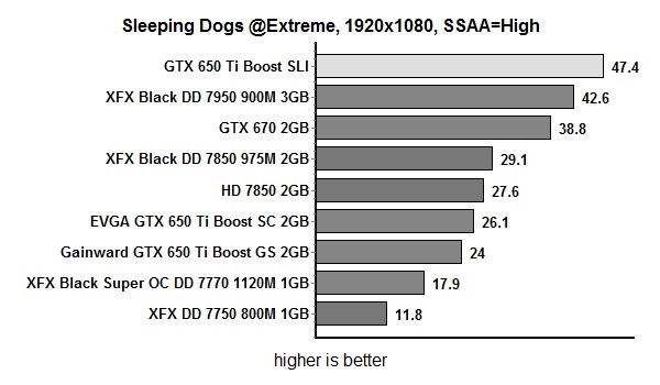 res sleepingDogs 1920