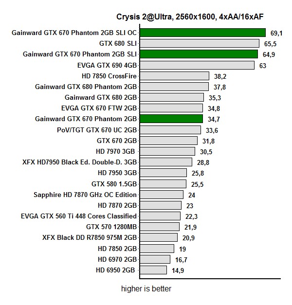 phantom 670 SLI OC