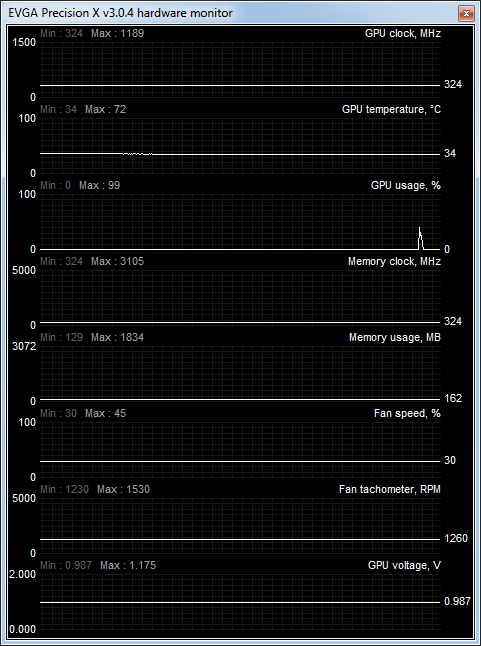 crysis load and idle
